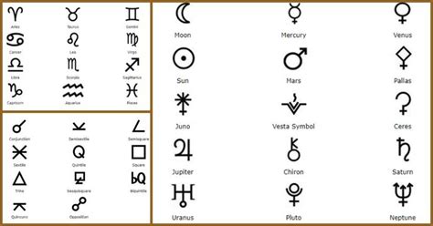 Astrology symbols are images used in various astrological systems to denote relevant objects ...