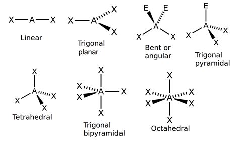 Trigonal Pyramidal Examples