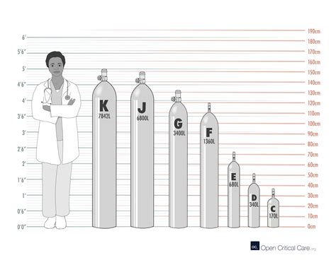 Oxygen Cylinder Sizes Chart