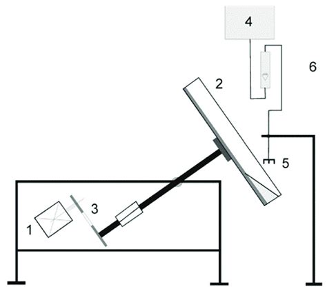 Disc granulator, design, and execution by Lodz University and... | Download Scientific Diagram