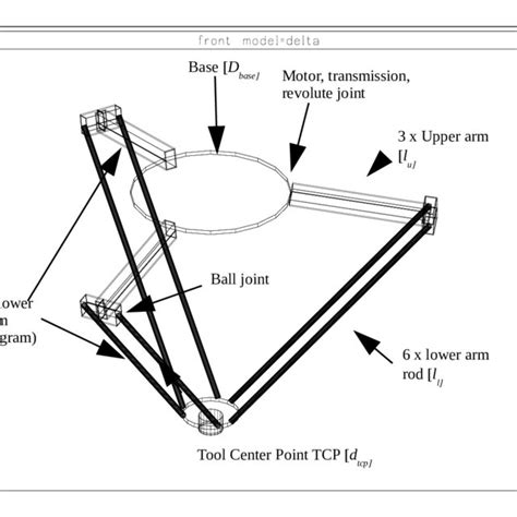 The dimension parameters of the DELTA robot. | Download Scientific Diagram