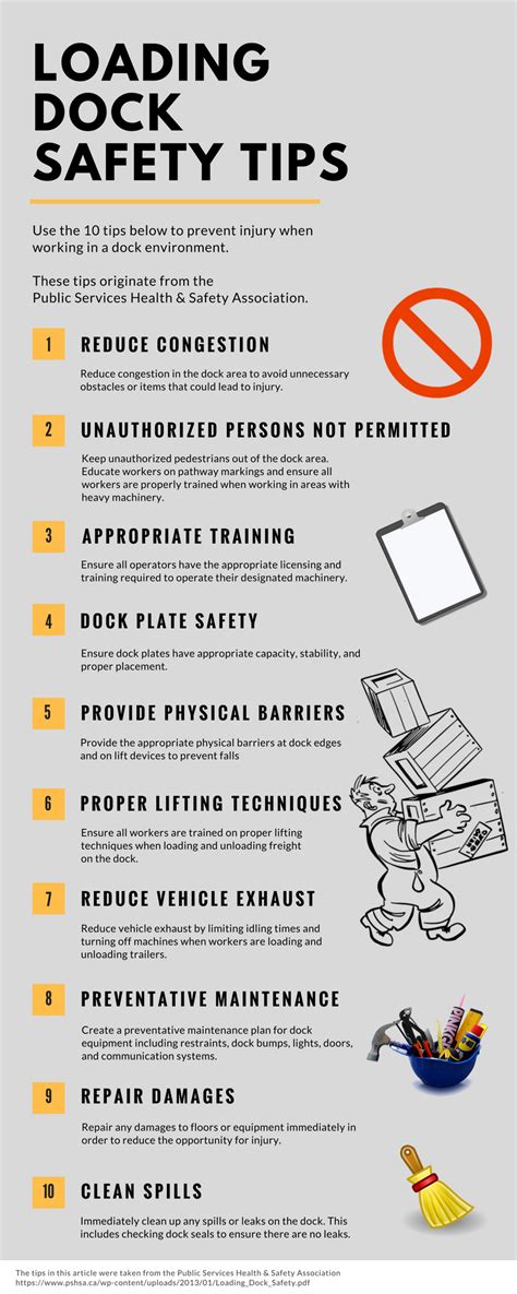 Loading Dock Safety Tips Infographic - Breakaway Staffing