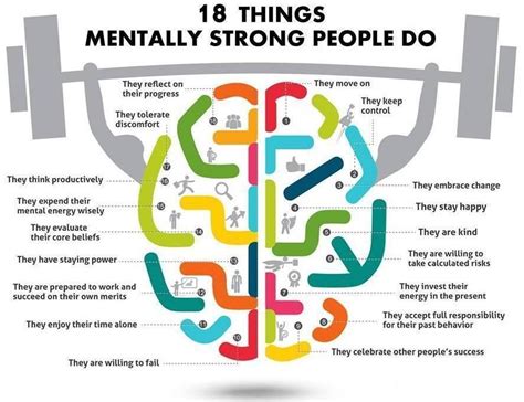 18 Things Mentally Strong People Do - Examined Existence