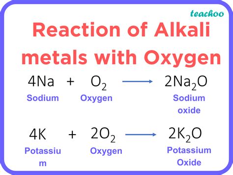 Chemical Properties of Metals [with Reaction Examples] - Teachoo