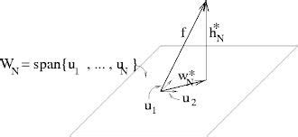 linear algebra - Orthonormal Projection Proof - Mathematics Stack Exchange