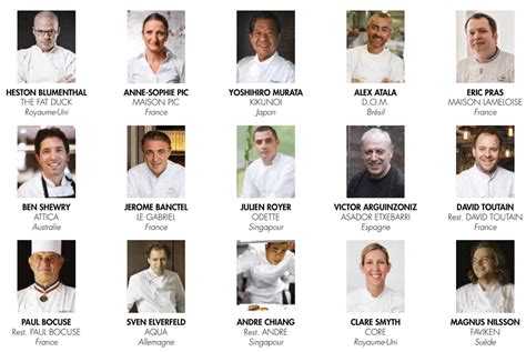 100 Best Chefs In The World | The Cooking World