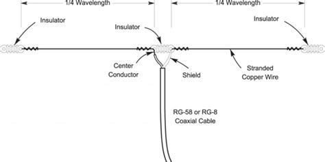 Six Meter Dipole | K5ND