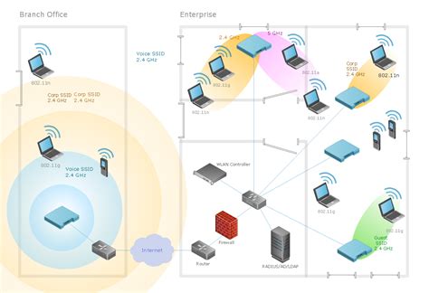 37+ wireless network architecture diagram - NasiraGhina