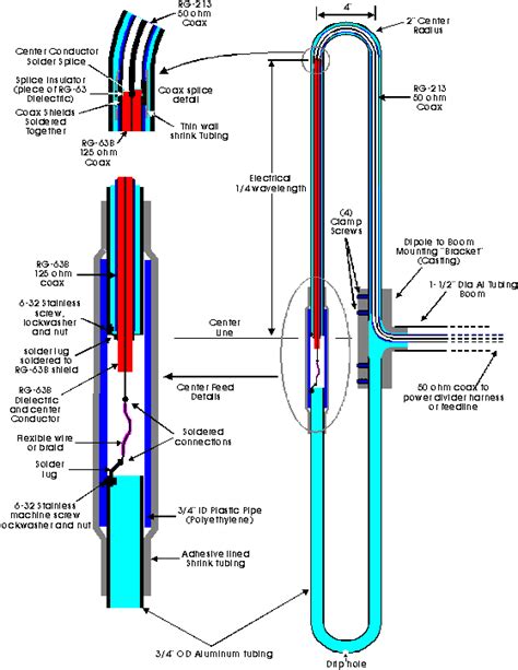 Details on Sinclair Style Folded Dipole Antennas