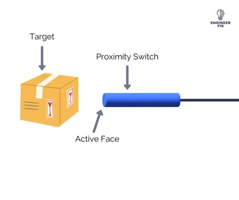 A complete guide to a sensor - Engineer Fix