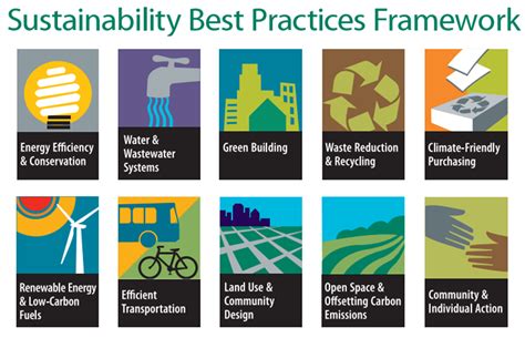 Local Government Resource Outlining Best Sustainability Practices Now Available | PublicCEO