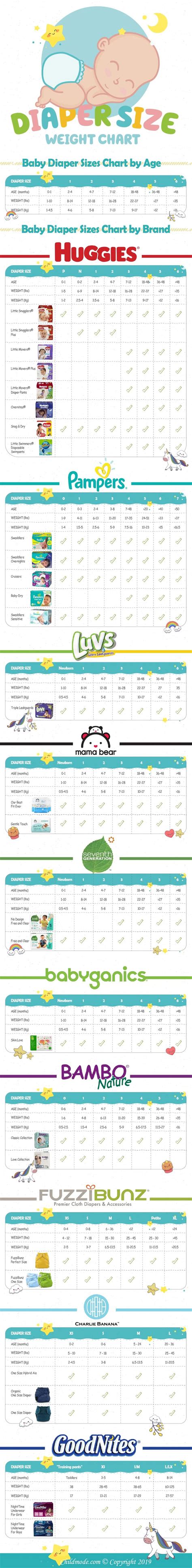 Dyper Diapers Size Chart