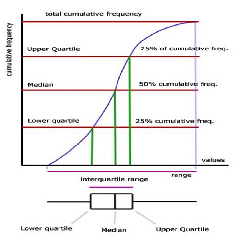 Cumulative Frequency Curve In Excel Xy Line Graph Maker Chart | Line ...