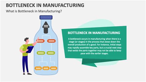 Bottleneck in Manufacturing PowerPoint and Google Slides Template - PPT Slides