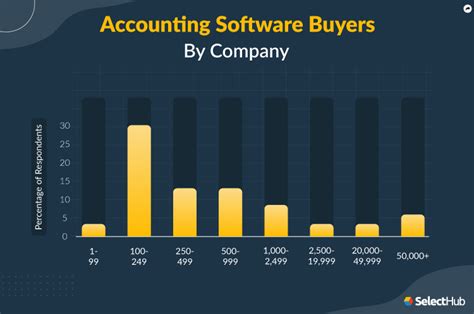 Top Accounting Software Features List For 2025