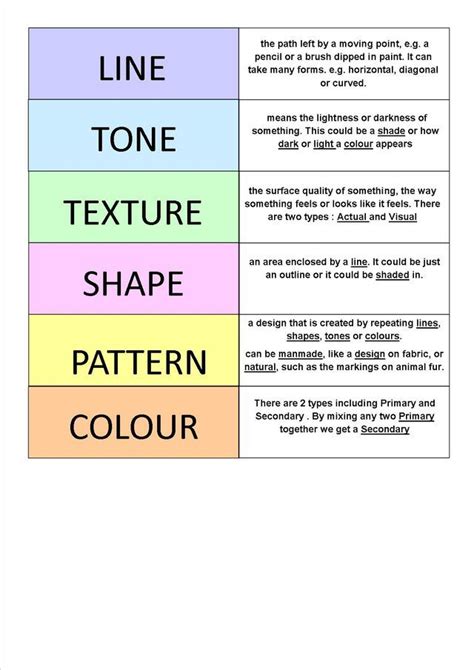 Formal elements of art, Elements of art, Art analysis