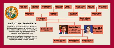 Ron DeSantis Family Tree : r/UsefulCharts