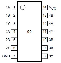 74HC00 thông số kỹ thuật sơ đồ chân datasheet