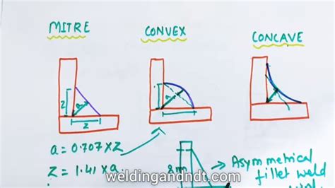 [English] Fillet Weld Joint - Size & Shape - YouTube