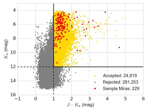 Mira Variable Stars From LAMOST DR4 Data: Emission Features, Temperature Types, and Candidate ...