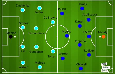 UEFA Champions League Final 2021 preview: Manchester City vs Chelsea – tactical analysis ...