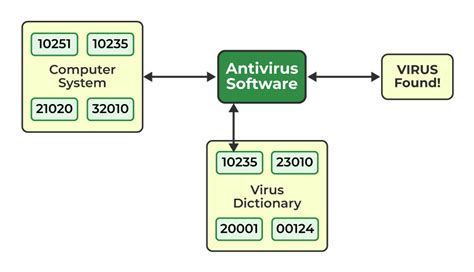 What Is Antivirus Software Give Example at Clarence Wall blog