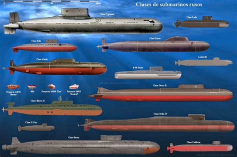 (Modern Ships) Russian Vessels - Comparison by Myss-Burrito on DeviantArt