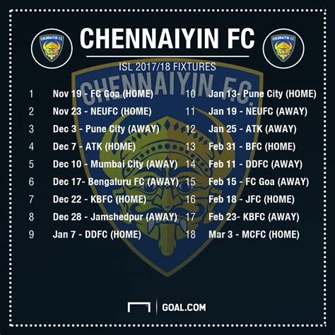 ISL 2017 Fixtures: Club by Club | Soccer | Sporting News