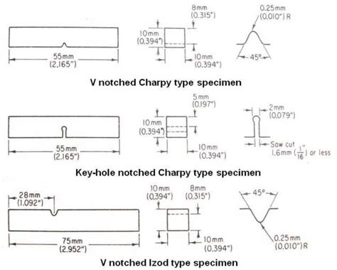 charpy v notch specimen