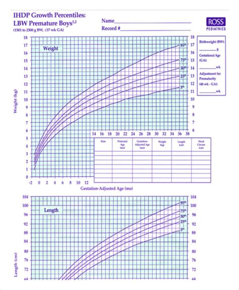 Preemie Baby Growth Chart | amulette