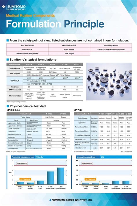 Sumitomo Rubber Group - LONSTROFF AG