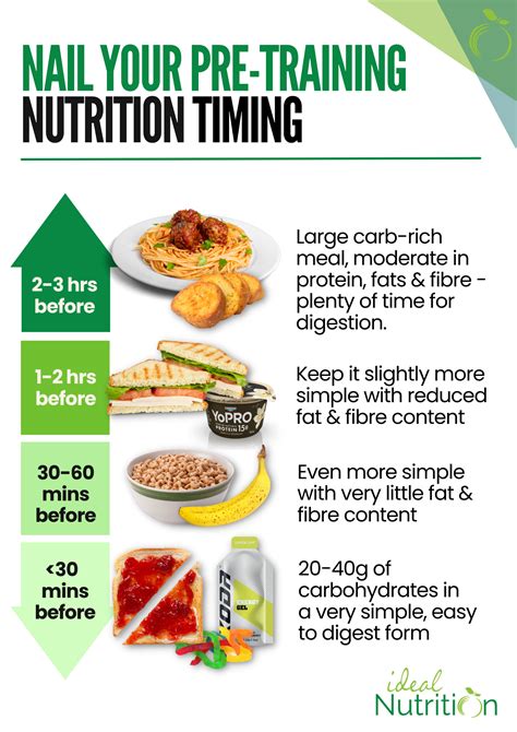 Dietitian's Quick Guide to Training Nutrition