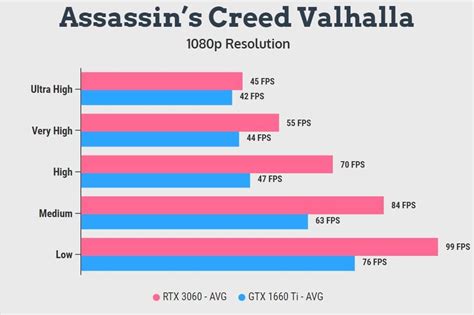 Nvidia GTX 1660 Ti vs RTX 3060: Which Gaming Laptop is Better?