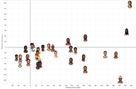 Rotoworld Nba Depth Charts: A Visual Reference of Charts | Chart Master