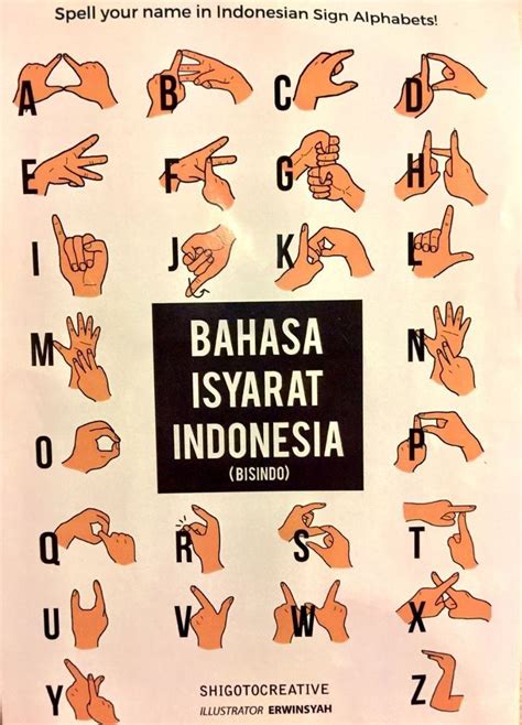 Bahasa isyarat INDONESIA | Bahasa isyarat, Bahasa tubuh, Kehidupan pelajar