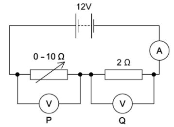 A 12 V battery is in series with an ammeter, a 2Ω fixed resistor and a 0−..