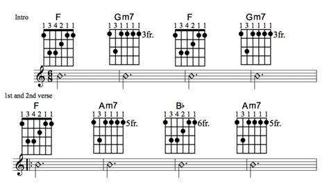 Guitar Chords Wonderful World