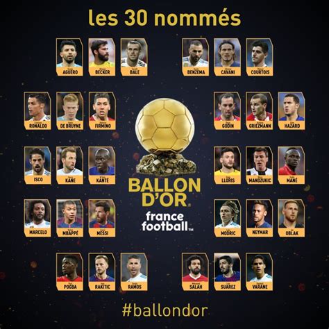 Salah, Mane, Ronaldo, Messi, 26 Others Make 2018 Ballon d'Or Shortlist | BellaNaija