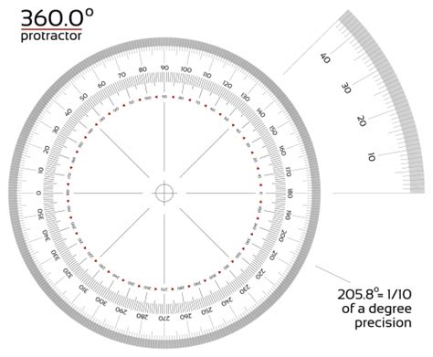 7 best images of printable compass template printable - customize your free printable protractor ...