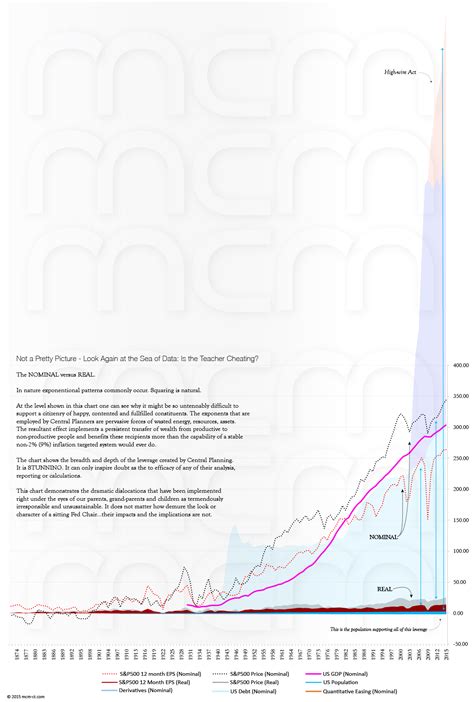 IMAGINARY NUMBERS Part 2: Charts - MCM-ct