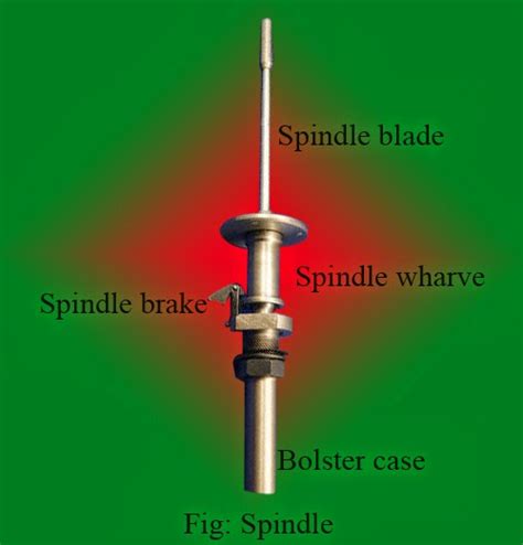 What is ring spindle? | Essential qualities of a spindle | Inverter drive for spindle - Textile Apex