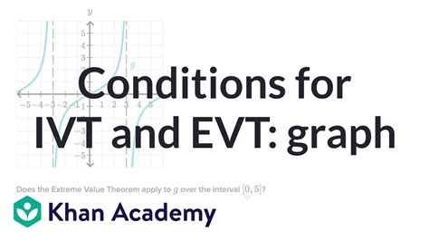 Conditions for IVT and EVT: graph | Existence theorems | AP Calculus AB | Khan Academy - YouTube