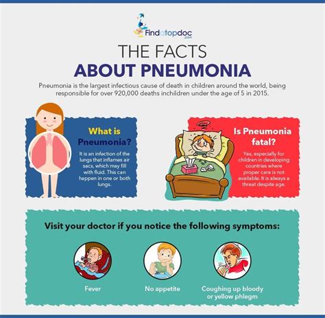 Pneumonia Vaccine: Medical Procedure, Preparation & Definitions ...