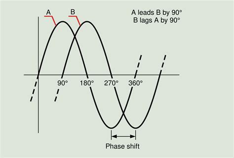 Vibration analysis basic concepts | Power-MI