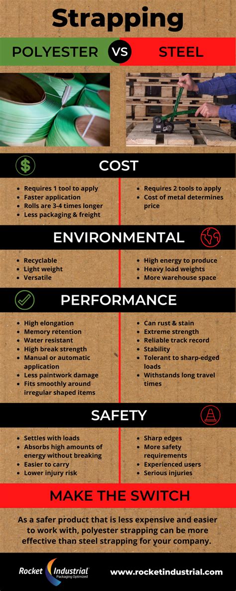 Polyester Vs Polypropylene Strapping: What's The Difference? | vlr.eng.br