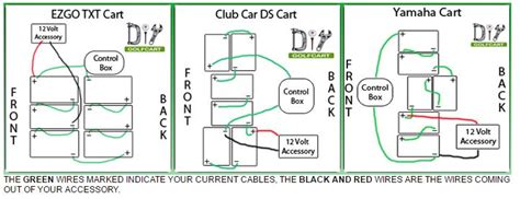 How to Wire Accessories on Your Golf Cart Accessories - Locating 12 Volts | DIYGolfCart.com