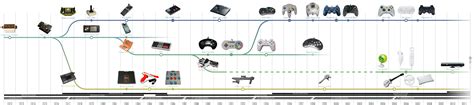 Quit Playing Games with My Heart: Biofeedback in Gaming