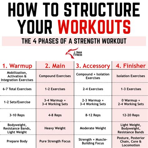 Your Ultimate Guide to Strength Training Part 3 - Design Your Strength ...