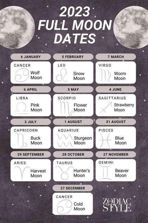 the full moon date sheet for 2013