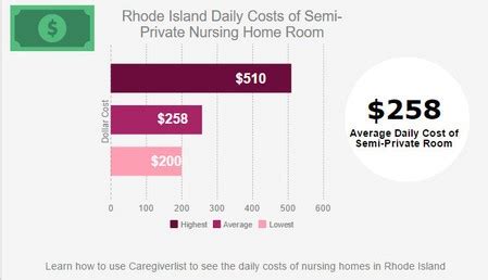 RI Nursing Home Costs & Protecting Life Savings | RI Medicaid Planning